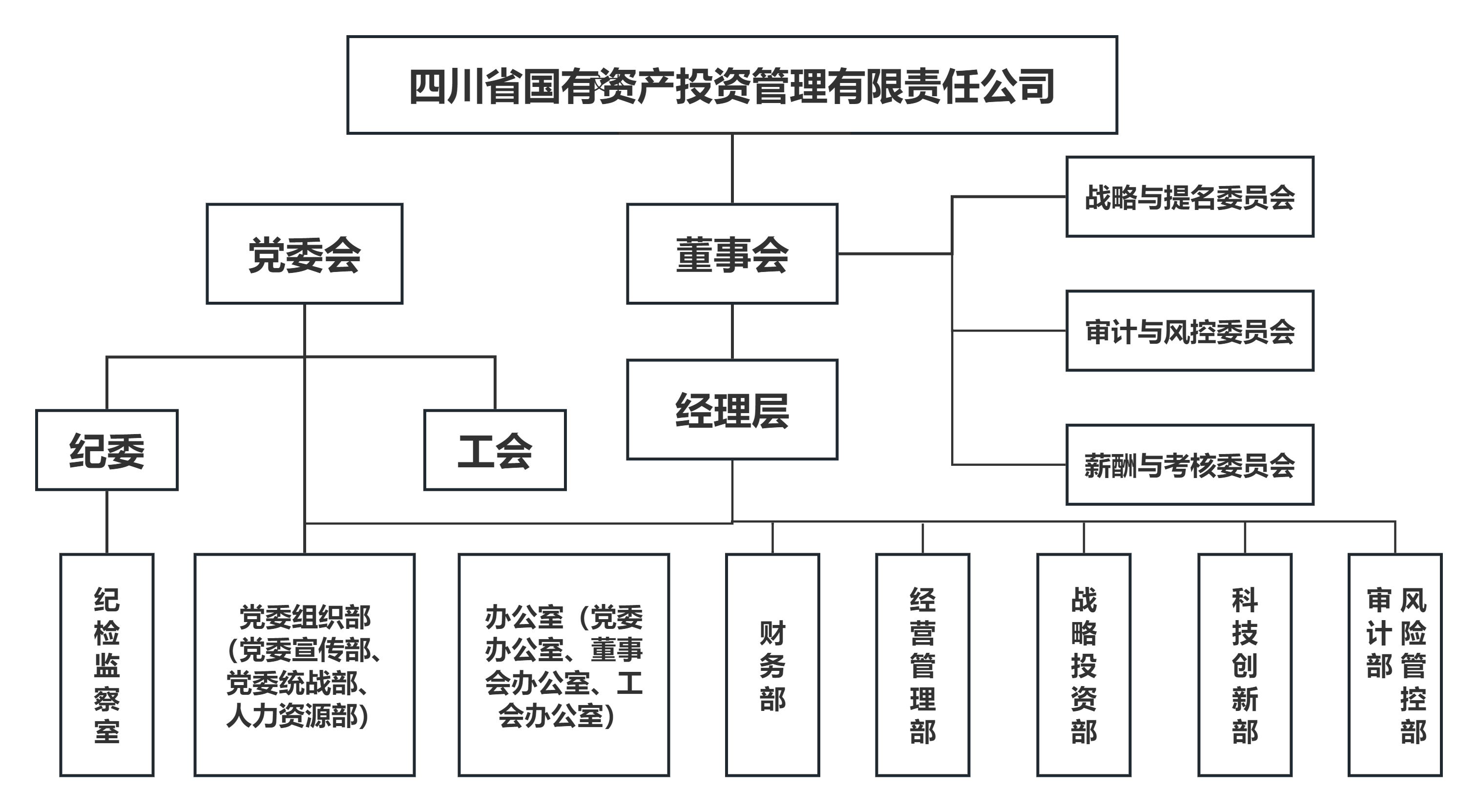 公司组织结构图(1).png